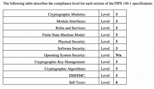 Pick your FIPS 140 compliance levels carefully.